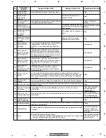 Preview for 89 page of Pioneer XV-HTD520 Service Manual