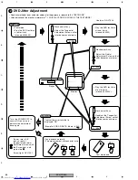 Preview for 86 page of Pioneer XV-HTD530 Service Manual