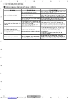 Preview for 100 page of Pioneer XV-HTD530 Service Manual