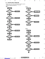 Preview for 105 page of Pioneer XV-HTD530 Service Manual