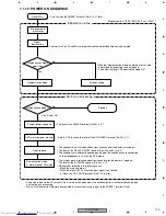 Preview for 109 page of Pioneer XV-HTD530 Service Manual