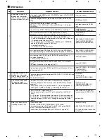 Preview for 103 page of Pioneer XV-HTD7 Service Manual