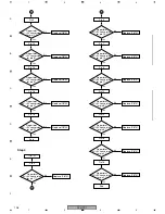 Preview for 108 page of Pioneer XV-HTD7 Service Manual