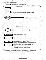 Preview for 111 page of Pioneer XV-HTD7 Service Manual