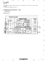 Preview for 133 page of Pioneer XV-HTD7 Service Manual