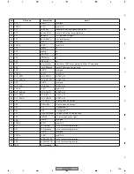 Preview for 135 page of Pioneer XV-HTD7 Service Manual