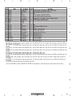 Preview for 145 page of Pioneer XV-HTD7 Service Manual