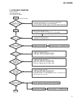 Preview for 77 page of Pioneer XV-S100DV Service Manual