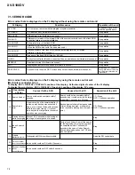 Preview for 78 page of Pioneer XV-S100DV Service Manual