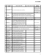 Preview for 79 page of Pioneer XV-S100DV Service Manual