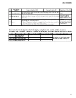 Preview for 81 page of Pioneer XV-S100DV Service Manual