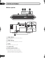 Предварительный просмотр 12 страницы Pioneer XW-HT1 Operating Instructions Manual