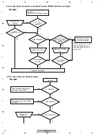 Preview for 56 page of Pioneer XW-HT1 Service Manual