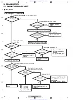 Предварительный просмотр 16 страницы Pioneer XW-NAC3-K Service Manual