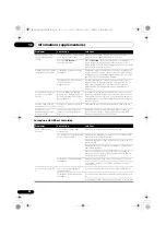 Предварительный просмотр 78 страницы Pioneer XW-NAV1-K Operating Instructions Manual