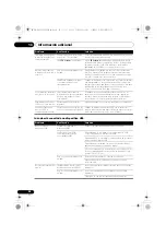 Предварительный просмотр 120 страницы Pioneer XW-NAV1-K Operating Instructions Manual