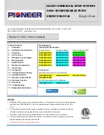 Pioneer YN009GMFI22RPD Service Manual preview