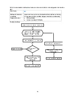 Preview for 92 page of Pioneer YN009GMFI22RPD Service Manual