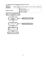 Preview for 98 page of Pioneer YN009GMFI22RPD Service Manual