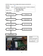 Preview for 102 page of Pioneer YN009GMFI22RPD Service Manual