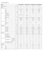 Preview for 3 page of Pioneer YN018GMFI16M2D Service Manual