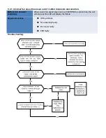 Preview for 42 page of Pioneer YN018GMFI16M2D Service Manual