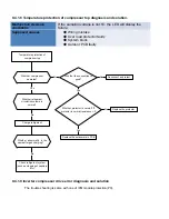 Preview for 49 page of Pioneer YN018GMFI16M2D Service Manual