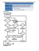 Preview for 53 page of Pioneer YN018GMFI16M2D Service Manual