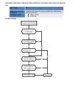 Preview for 56 page of Pioneer YN018GMFI16M2D Service Manual