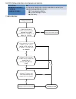 Preview for 59 page of Pioneer YN018GMFI16M2D Service Manual