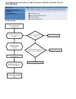 Preview for 70 page of Pioneer YN018GMFI16M2D Service Manual