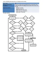 Предварительный просмотр 80 страницы Pioneer YN018GMFI16M2D Service Manual