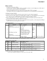 Preview for 21 page of Pioneer YPM-2106ZF Service Manual