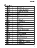 Preview for 27 page of Pioneer YPM-2106ZF Service Manual