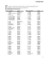 Предварительный просмотр 5 страницы Pioneer YPM-MG2196ZF Service Manual