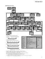 Предварительный просмотр 37 страницы Pioneer YPM-MG2196ZF Service Manual