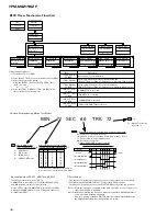 Предварительный просмотр 38 страницы Pioneer YPM-MG2196ZF Service Manual