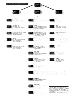 Preview for 3 page of Pipeline Pro 2 Plus Manual