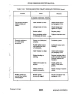 Preview for 283 page of Piper Aircraft Corporation Cherokee 140 PA-28-140 Service Manual