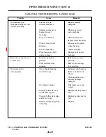 Preview for 374 page of Piper Aircraft Corporation Cherokee 140 PA-28-140 Service Manual