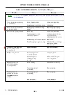 Preview for 596 page of Piper Aircraft Corporation Cherokee 140 PA-28-140 Service Manual