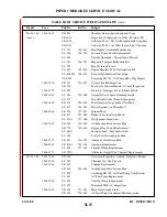 Preview for 758 page of Piper Aircraft Corporation Cherokee 140 PA-28-140 Service Manual