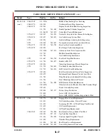 Preview for 760 page of Piper Aircraft Corporation Cherokee 140 PA-28-140 Service Manual