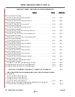 Preview for 779 page of Piper Aircraft Corporation Cherokee 140 PA-28-140 Service Manual