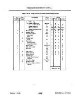 Preview for 895 page of Piper Aircraft Corporation Cherokee 140 PA-28-140 Service Manual