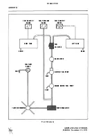 Предварительный просмотр 40 страницы Piper Aircraft Corporation Cherokee Arrow II Operating Instructions Manual