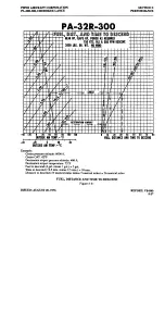 Preview for 103 page of Piper Aircraft Corporation Cherokee Lance PA-32R-300 Handbook