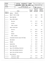 Предварительный просмотр 35 страницы Piper Aircraft Corporation Cherokee PA-28-180 Airplane Flight Manual