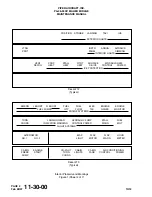 Preview for 166 page of Piper Aircraft Corporation Malibu Mirage PA-46-350P Airplane Maintenance Manual