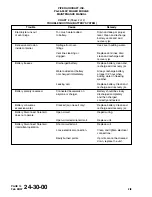 Preview for 430 page of Piper Aircraft Corporation Malibu Mirage PA-46-350P Airplane Maintenance Manual